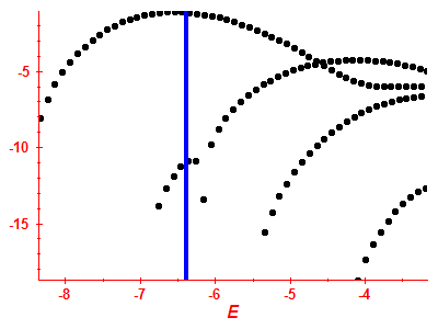 Strength function log